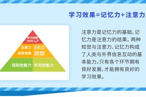 如何提高个人执行力