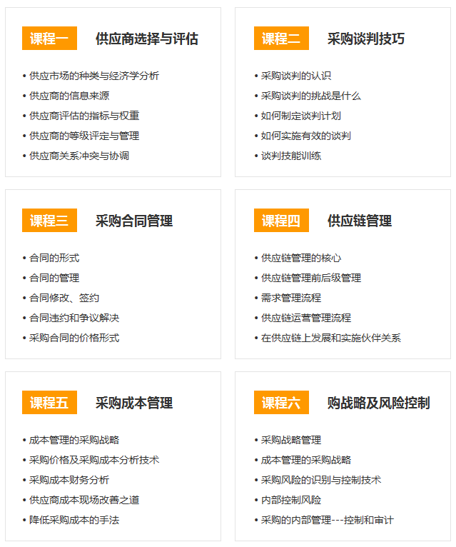 CPPM考试课程