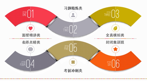 滁州单片机培训