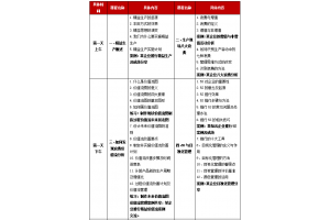 精益生产公益课