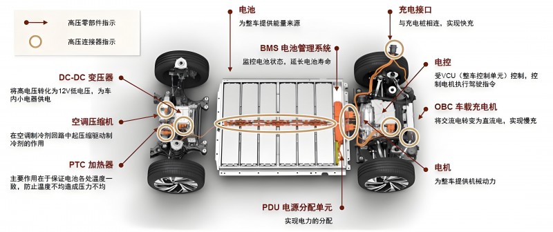 新能源汽车维修