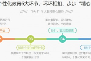 包头高考一对一辅导